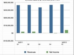博科告别净利润下滑 恢复净利润增长