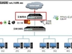 艾泰“租客管家”，出租屋网络解决方案