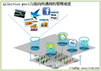 侠诺“流行路由”特色：自动辨识