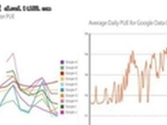 Google全球三大数据中心自然冷却方案