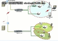 企业无线网络构建：无线交换机不可少