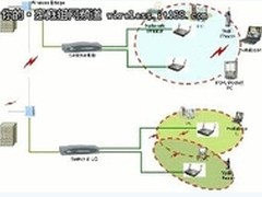 企业无线网络构建：无线交换机不可少