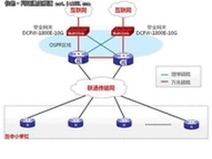 神州数码网络助力石家庄教育城域网改造