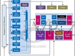 Intel Haswell再揭秘：最强GPU只配双核