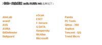 AV-C公布2012测试产品名单 G Data入选