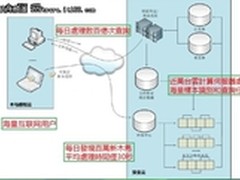 云杀毒能力谁最强 四款主流杀软横评