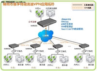 侠诺VPN助柳州埃孚特ERP高效应用