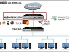 艾泰HiPER 4220G智能支持PPPoE-Server