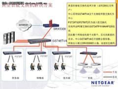  NETGEAR 商用网络解决方案