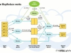 Hadoop联姻Excel： 微软巩固Office帝国