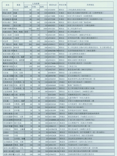 38ppm适合中小型工作组