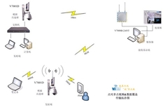 中小企业部署无线网络时的设备选择要点