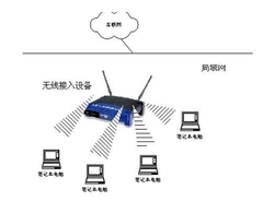 中小企业部署无线网络时的设备选择要点