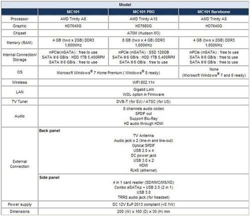 使用Trinity APU 瑞士AC首发超精致HTPC