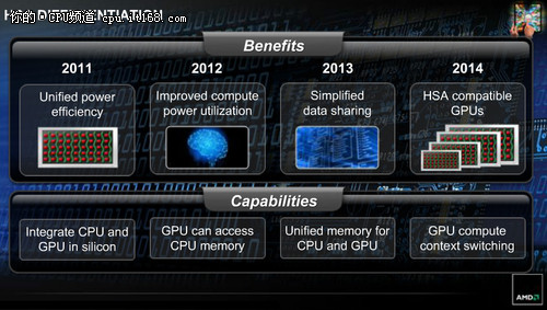 任意切换 AMD 2014年实现完整版Fusion