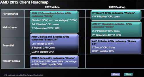 AMD表示将进入平板电脑处理器领域