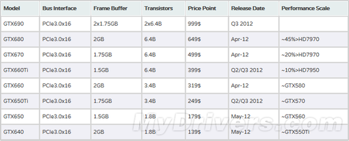 amd radeon hd 8670m显卡参数_hd核心显卡_hd7000显卡参数