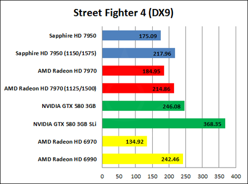 测试结果：超频后大胜HD7970