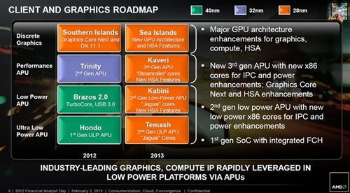 AMD自曝2012、2013年两代APU的大量成绩