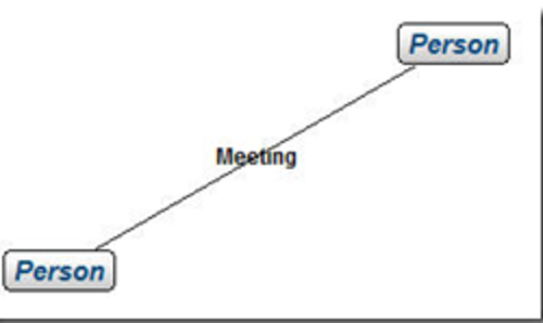 图形数据库:Infinite Graph