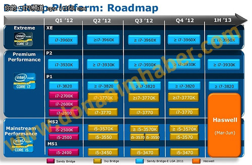 架构将变换 Intel Haswell明年4月发布