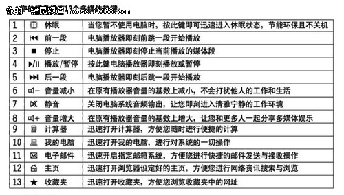 最长续航套装热卖 富勒A200G节能键鼠