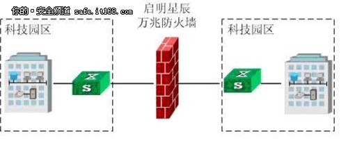 启明星辰万兆防火墙护卫国企网络安全