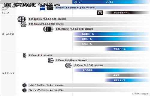 索尼公布E卡口镜头规划 未来增8款新镜