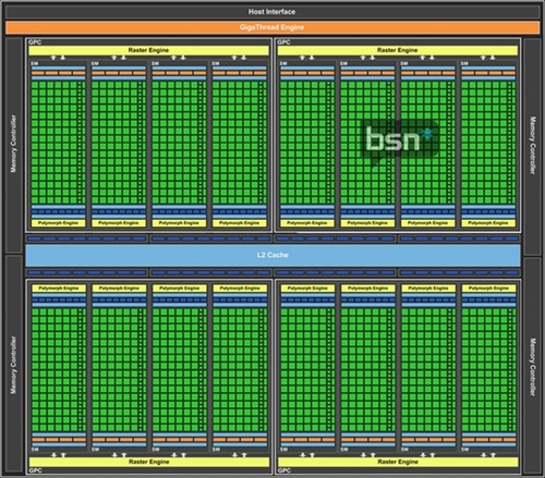 28nm+GK104核心 NVIDIA GTX680规格预览