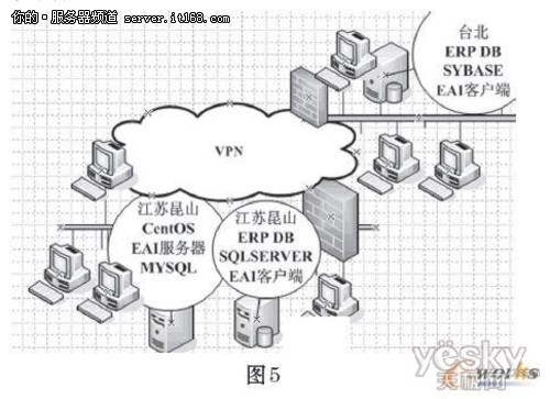 中小企业免费建立多功能服务器的方案