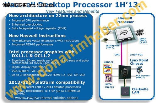 Intel Haswell将集成DirectX 11.1显卡