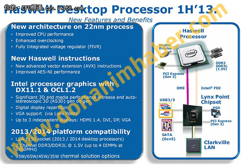 Haswell图形核心详细规格：支持DX11.1