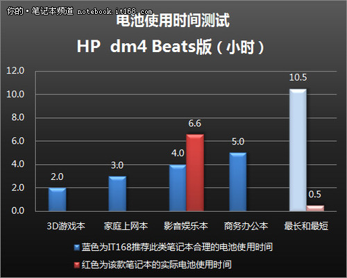 整机发热量控制一般