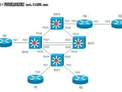 解决方案：CCNP交换环境排错实验