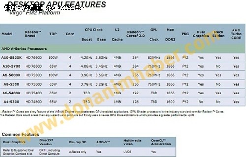 集成新GPU AMD准备发布六款Trinity APU