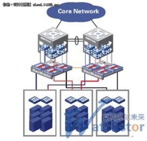 存储虚拟化技术解决数据中心难题-IT168 云计算