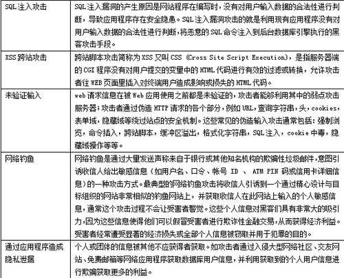 两位一体：论应用安全与数据库安全