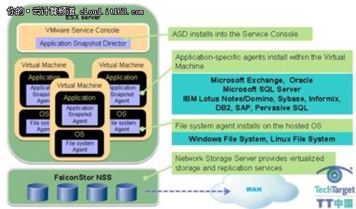 将存储虚拟化的好处分析-it168 云计算专区