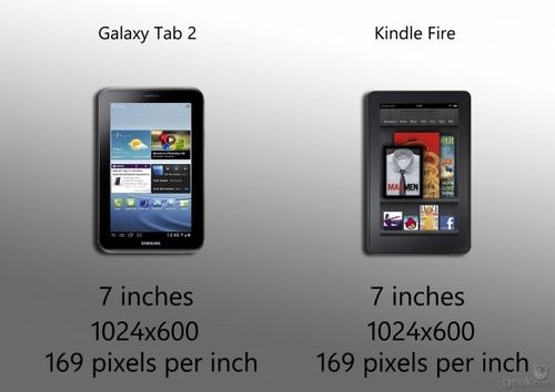 三星7寸Galaxy Tab2对比亚马逊Fire