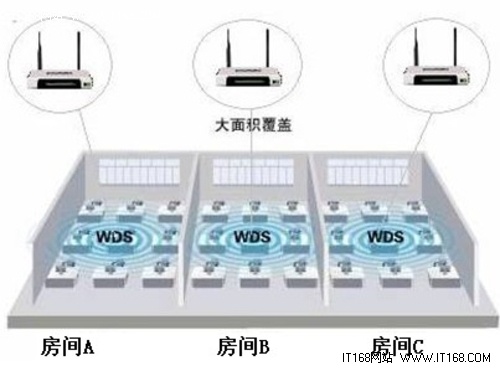 图文教程：中小企业轻松组建无线网络