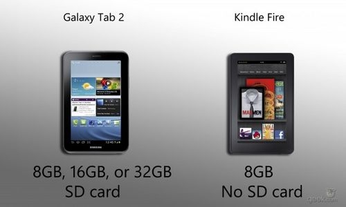 三星7寸Galaxy Tab2对比亚马逊Fire