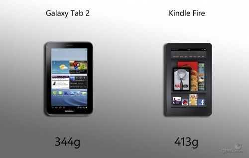 三星7寸Galaxy Tab2对比亚马逊Fire