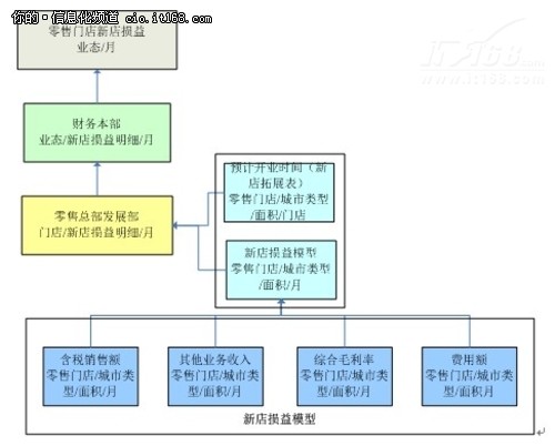 “大”鲁商多元化全面预算管理求解