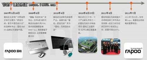 步入国际化 雷柏Media Market全线上新