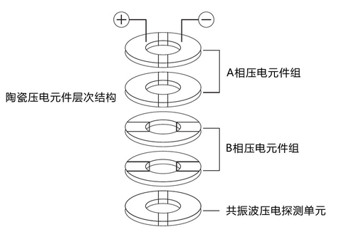 微型超声波马达中的陶瓷压电元件