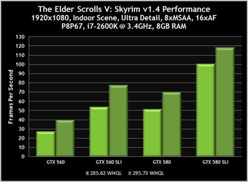 [下载]NVIDIA 295.73 WHQL认证驱动现身