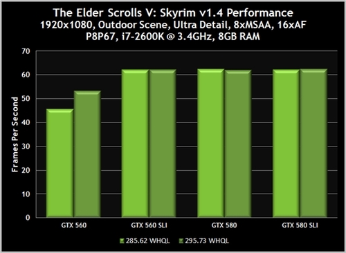 [下载]NVIDIA 295.73 WHQL认证驱动现身