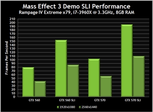 [下载]NVIDIA 295.73 WHQL认证驱动现身