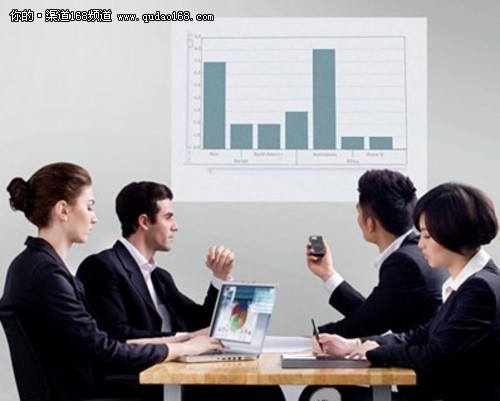 LEDͶӰ��ͻ��ƿ��������������ǹؼ�