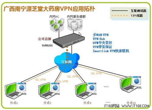 侠诺SSL VPN入驻广西源芝堂大药房